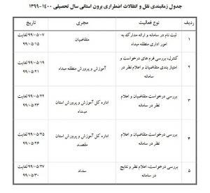 نقل و انتقال اضطراری